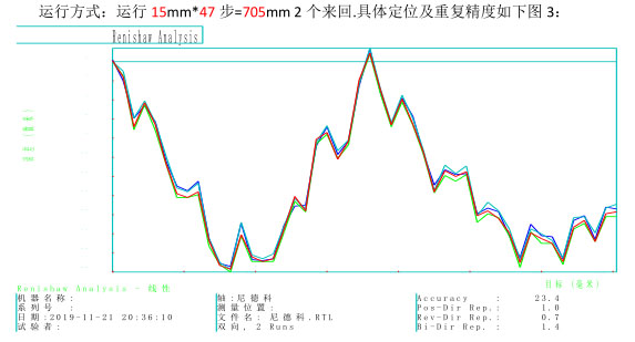 測(cè)試報(bào)告