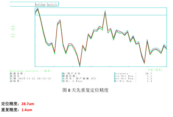 測(cè)試報(bào)告