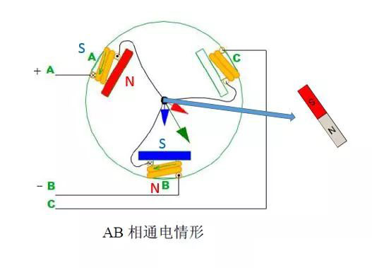 AB相通電