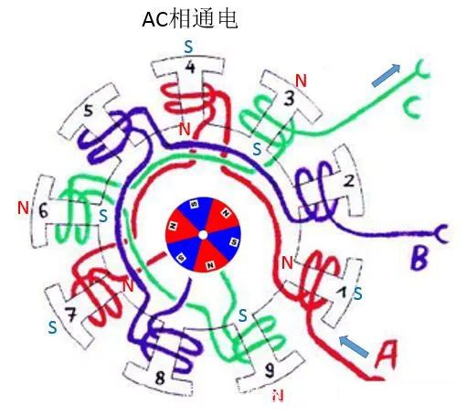 通電示意圖