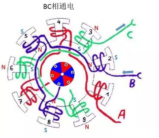 通電示意圖