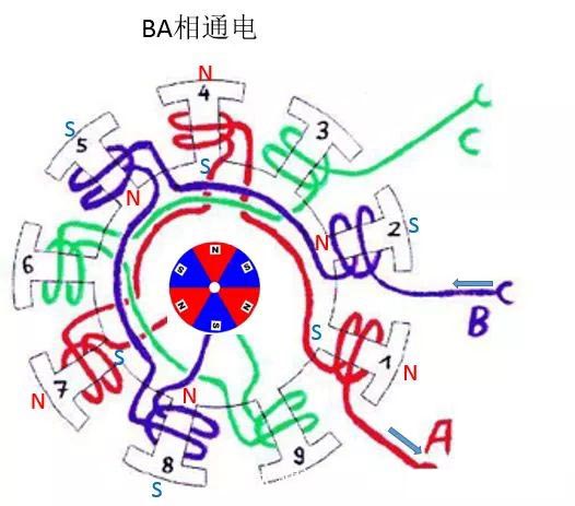 通電示意圖